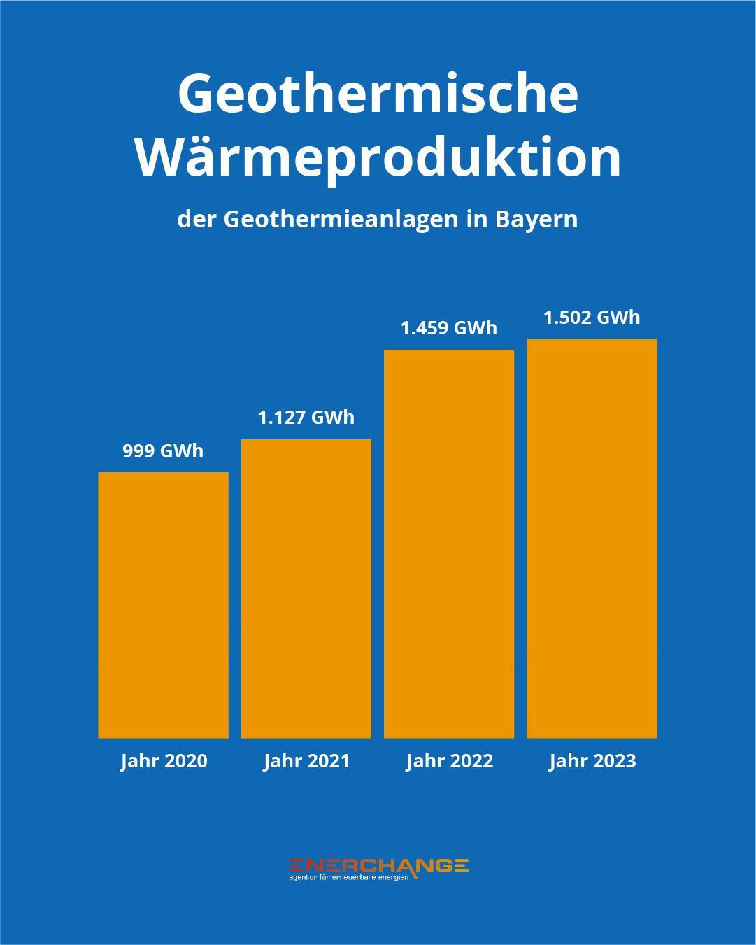 Wärmeleistung durch Tiefengeothermie wächst!